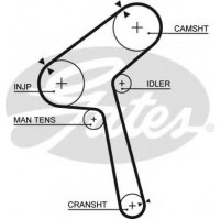   GATES 5190XS