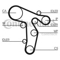     (, ) CONTITECH CT1139K2