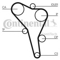     (, ) CONTITECH CT867K2