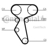     (, ) CONTITECH CT887K1