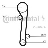    CONTITECH CT937K1