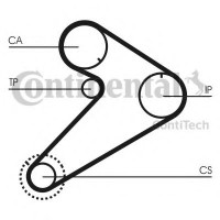    CONTITECH CT921K2