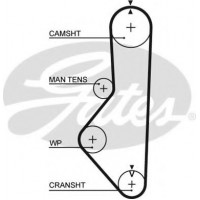    Z=106 GATES 5085