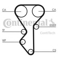   ( + ) CONTITECH CT955K2