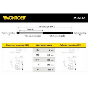   MONROE ML5146