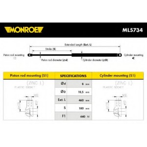   MONROE ML5734