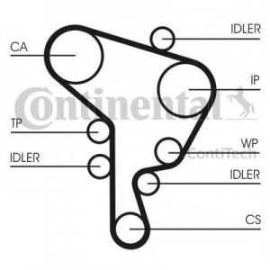     (, ) CONTITECH CT1044K1