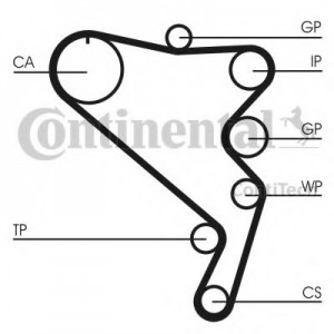     (, ) CONTITECH CT1120K1