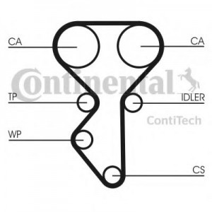     (, ) CONTITECH CT1137K1