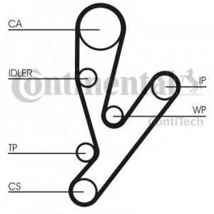     (, ) CONTITECH CT1148K1