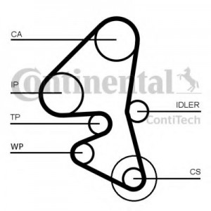     (, ) CONTITECH CT1163K1