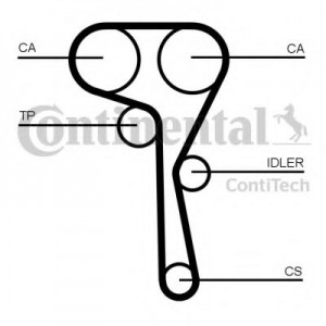     (, ) CONTITECH CT1167K1