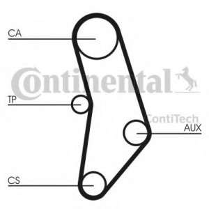     (, ) CONTITECH CT520K1