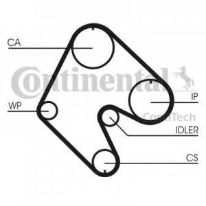     (, ) CONTITECH CT529K1