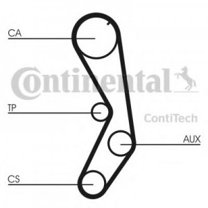     (, ) CONTITECH CT605K1