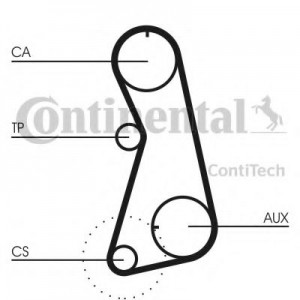     (, ) CONTITECH CT630K2