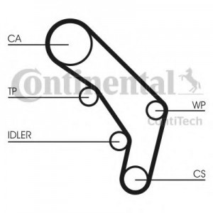     (, ) CONTITECH CT755K1