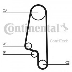     (, ) CONTITECH CT846K1