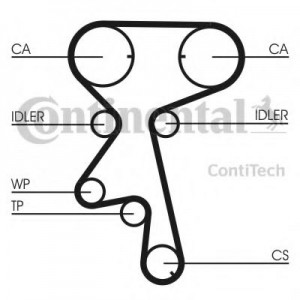     (, ) CONTITECH CT873K1