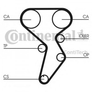     (, ) CONTITECH CT879K1