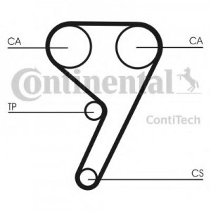     (, ) CONTITECH CT881K3