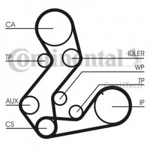     (, ) CONTITECH CT901K3