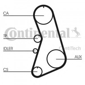     (, ) CONTITECH CT919K2