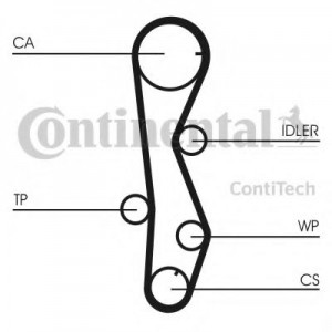    CONTITECH CT1099K2