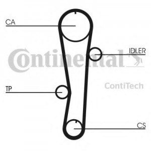    CONTITECH CT942K1