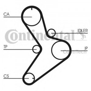    CONTITECH CT1038K2