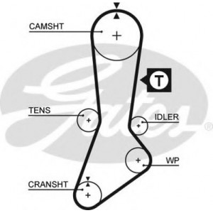    Z=108 GATES 5317XS