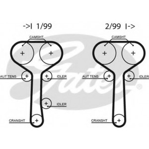    Z=129 GATES 5508XS