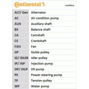   CONTITECH CT1054K2