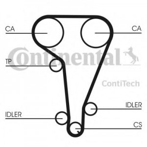   ( + ) CONTITECH CT728K1