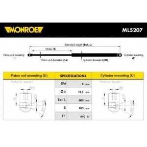   MONROE ML5207