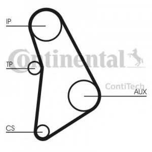   CONTITECH CT528
