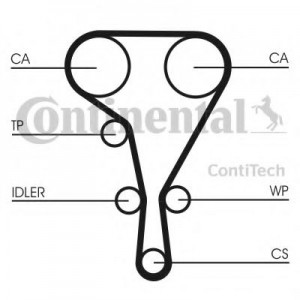    CONTITECH CT 1130 K2